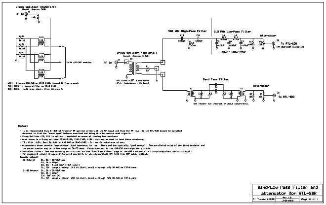 The BPF/LPF/Attenuator for RTL-SDR receivers