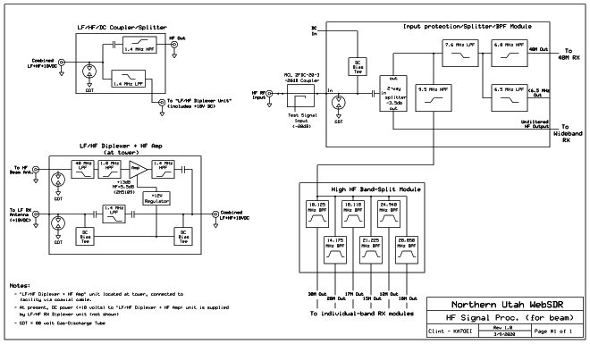 Block diagram of the LP-1002 beam signal path with the AM BCB splitter-amplifier and low HF splitter