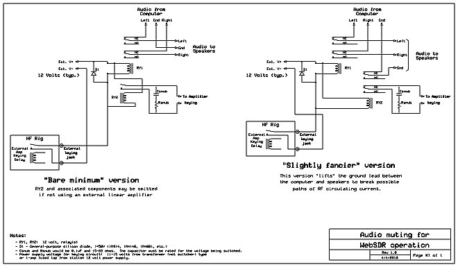PTT-triggered audio muting circuit